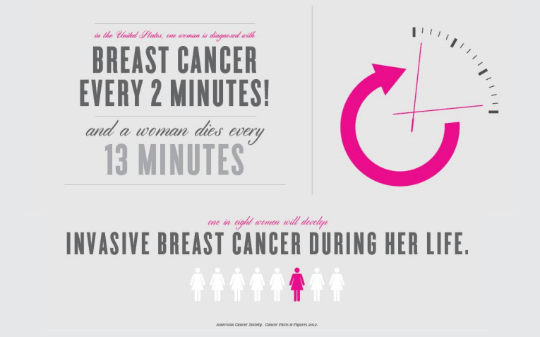 Breast Cancer Graphic
