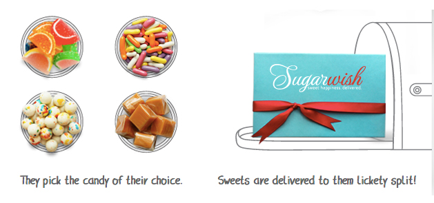 A sweet delivery! How Sugarwish works: